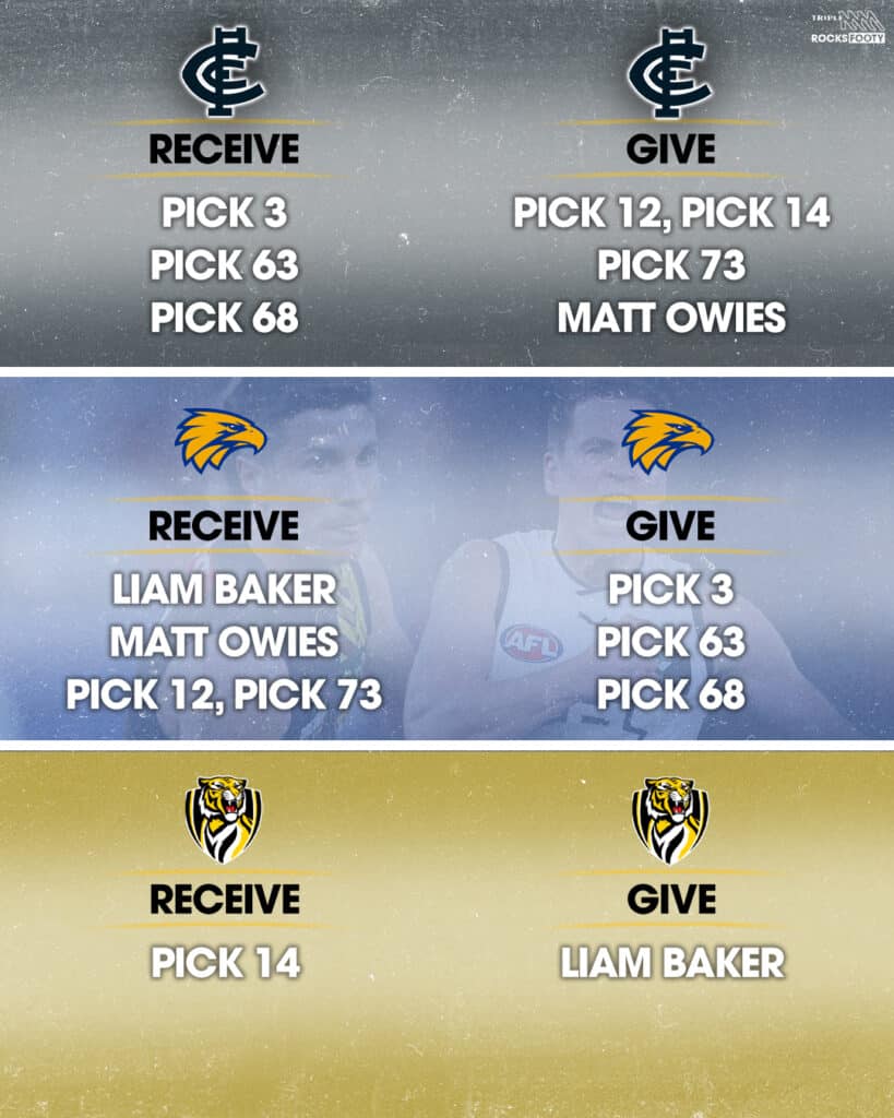 Details of the trade that had West Coast move out pick 3 and bring in Liam Baker and Matt Owies